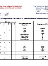 Đề kiểm tra học kỳ II môn Tiếng Anh Lớp 6 (Chương trình thí điểm) - Năm học 2016-2017 - Trường TH & THCS Hòn Thơm (Có đáp án)